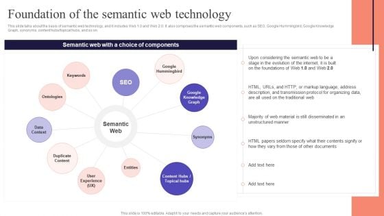 Concept Of Ontology In The Semantic Web Foundation Of The Semantic Web Technology Pictures PDF