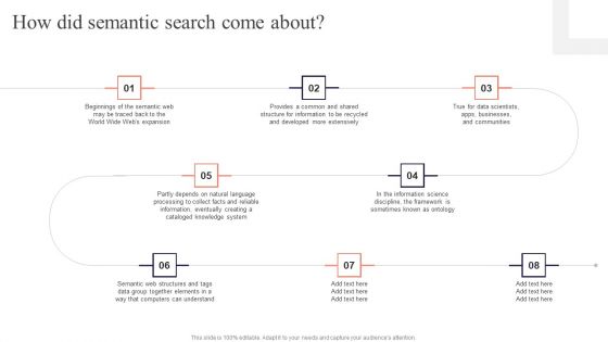 Concept Of Ontology In The Semantic Web How Did Semantic Search Come About Inspiration PDF Concept Of Ontology In The Semantic Web How Did Semantic Search Come About Inspiration PDF