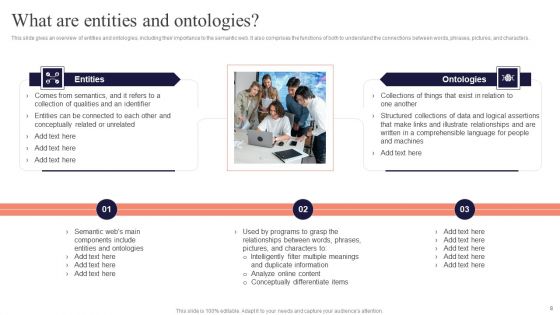 Concept Of Ontology In The Semantic Web Ppt PowerPoint Presentation Complete Deck With Slides