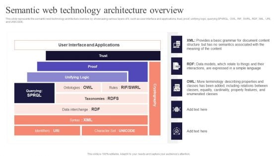 Concept Of Ontology In The Semantic Web Semantic Web Technology Architecture Overview Rules PDF