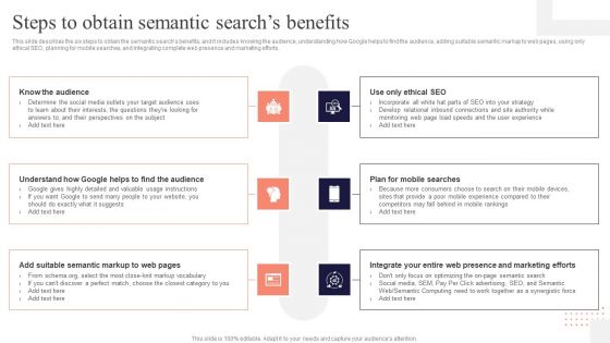 Concept Of Ontology In The Semantic Web Steps To Obtain Semantic Searchs Benefits Demonstration PDF