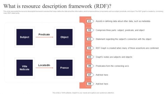 Concept Of Ontology In The Semantic Web What Is Resource Description Framework RDF Diagrams PDF