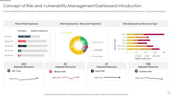 Concept Of Risk And Vulnerability Management Dashboard Introduction Portrait PDF