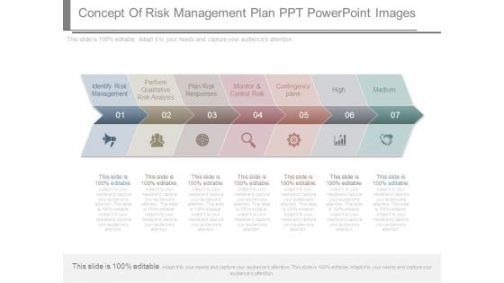 Concept Of Risk Management Plan Ppt Powerpoint Images