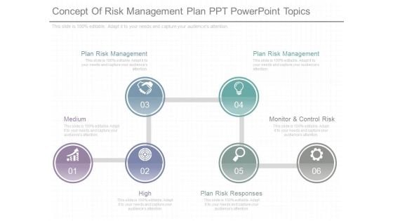 Concept Of Risk Management Plan Ppt Powerpoint Topics