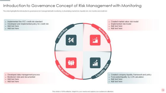 Concept Of Risk Management Ppt PowerPoint Presentation Complete Deck