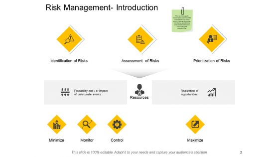 Concept Of Risk Management Ppt PowerPoint Presentation Complete Deck With Slides