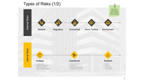 Concept Of Risk Management Ppt PowerPoint Presentation Complete Deck With Slides