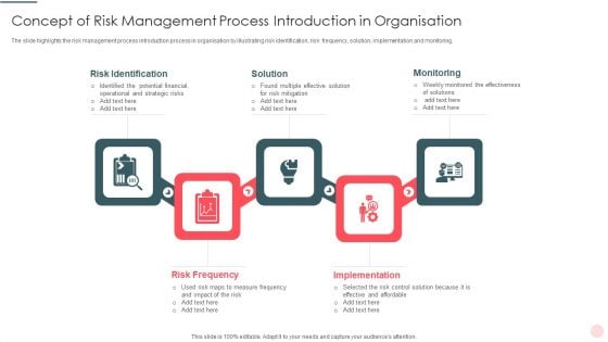 Concept Of Risk Management Process Introduction In Organisation Slides PDF