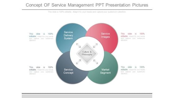 Concept Of Service Management Ppt Presentation Pictures