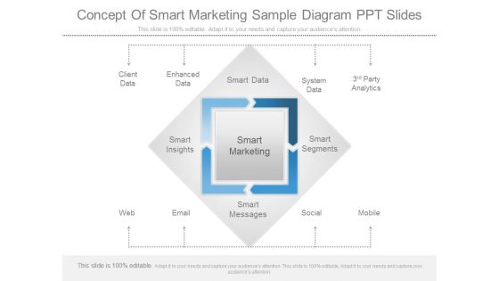 Concept Of Smart Marketing Sample Diagram Ppt Slides