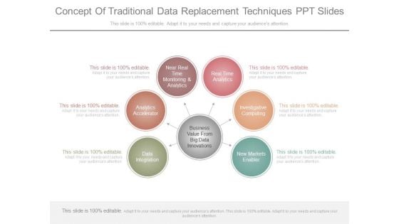 Concept Of Traditional Data Replacement Techniques Ppt Slides