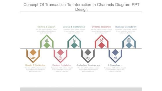 Concept Of Transaction To Interaction In Channels Diagram Ppt Design