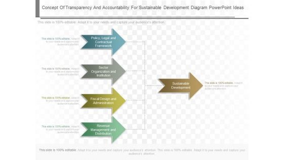 Concept Of Transparency And Accountability For Sustainable Development Diagram Powerpoint Ideas