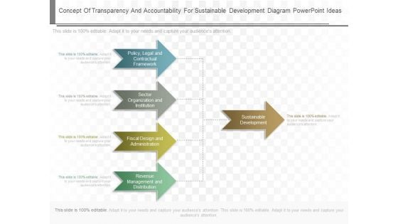 Concept Of Transparency And Accountability For Sustainable Development Diagram Powerpoint Ideas Concept Of Transparency And Accountability For Sustainable Development Diagram Powerpoint Ideas