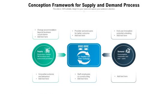 Conception Framework For Supply And Demand Process Ppt PowerPoint Presentation Gallery Good PDF