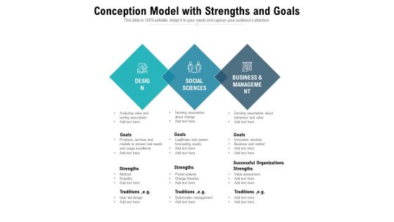 Conception Model With Strengths And Goals Ppt PowerPoint Presentation Gallery Examples PDF