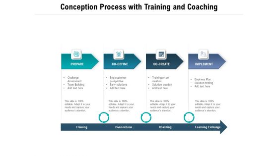 Conception Process With Training And Coaching Ppt PowerPoint Presentation Gallery Design Inspiration PDF