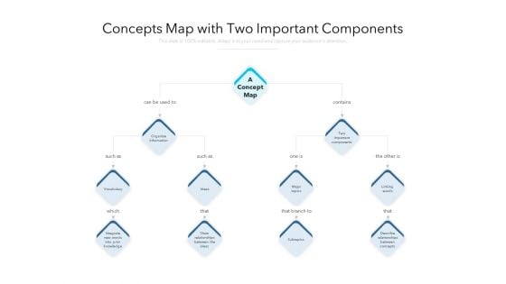 Concepts Map With Two Important Components Ppt PowerPoint Presentation Gallery Portfolio PDF Concepts Map With Two Important Components Ppt PowerPoint Presentation Gallery Portfolio PDF