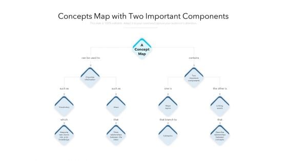 Concepts Map With Two Important Components Ppt PowerPoint Presentation Gallery Portfolio PDF