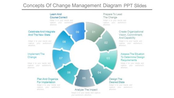 Concepts Of Change Management Diagram Ppt Slides
