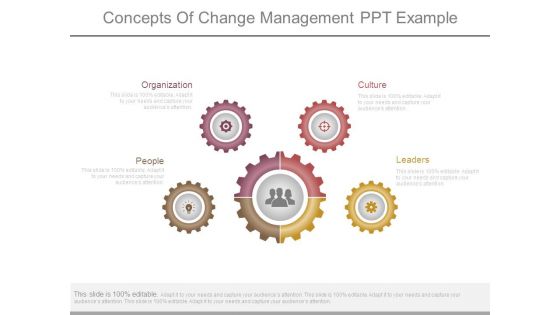 Concepts Of Change Management Ppt Example