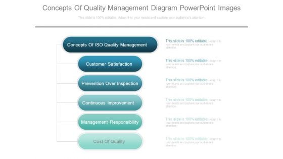 Concepts Of Quality Management Diagram Powerpoint Images