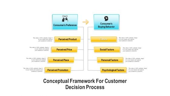 Conceptual Framework For Customer Decision Process Ppt PowerPoint Presentation Outline Brochure PDF Conceptual Framework For Customer Decision Process Ppt PowerPoint Presentation Outline Brochure PDF
