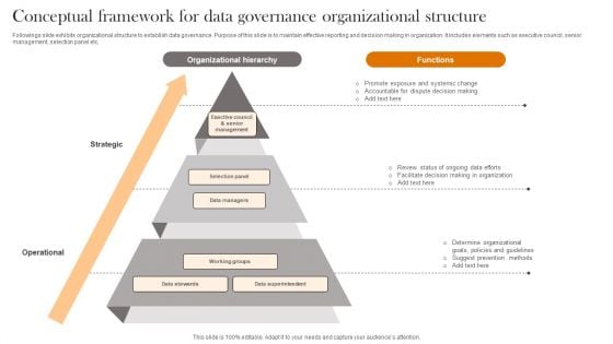 Conceptual Framework For Data Governance Organizational Structure Template PDF
