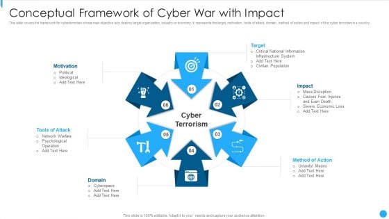 Conceptual Framework Of Cyber War With Impact Demonstration PDF