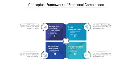 Conceptual Framework Of Emotional Competence Ppt File Shapes PDF