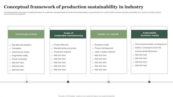 Conceptual Framework Of Production Sustainability In Industry Ppt Professional Graphics Design PDF