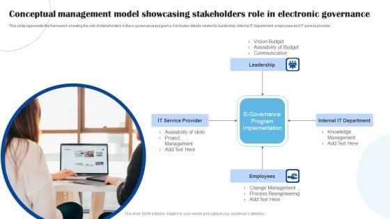 Conceptual Management Model Showcasing Stakeholders Role In Electronic Governance Graphics PDF
