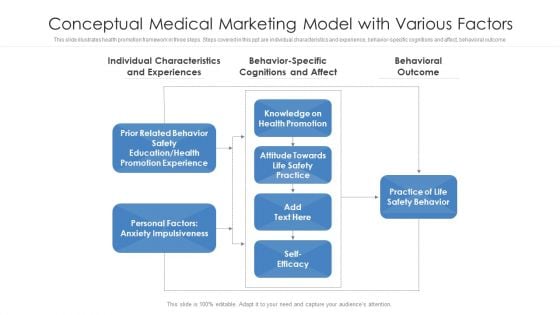Conceptual Medical Marketing Model With Various Factors Ppt Inspiration Objects PDF Conceptual Medical Marketing Model With Various Factors Ppt Inspiration Objects PDF