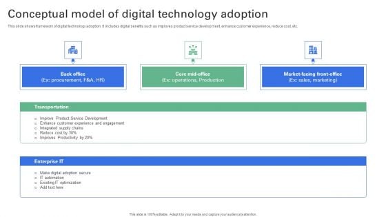 Conceptual Model Of Digital Technology Adoption Summary PDF