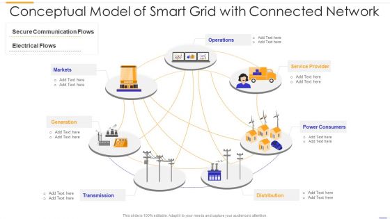 Conceptual Model Of Smart Grid With Connected Network Introduction PDF