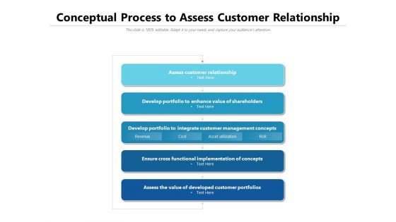 Conceptual Process To Assess Customer Relationship Ppt PowerPoint Presentation Visual Aids Show PDF