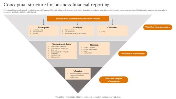 Conceptual Structure For Business Financial Reporting Pictures PDF