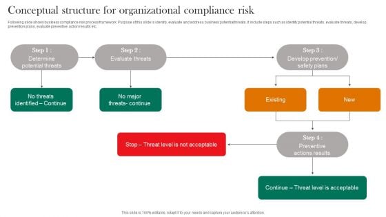 Conceptual Structure For Organizational Compliance Risk Information PDF Conceptual Structure For Organizational Compliance Risk Information PDF