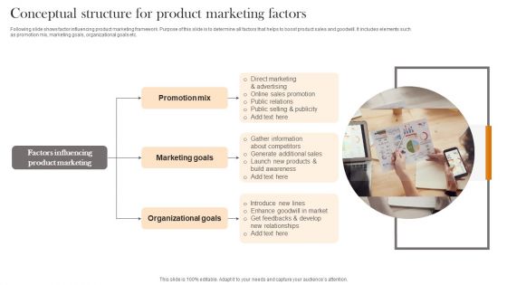 Conceptual Structure For Product Marketing Factors Brochure PDF