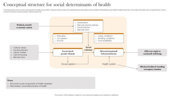 Conceptual Structure For Social Determinants Of Health Demonstration PDF Conceptual Structure For Social Determinants Of Health Demonstration PDF
