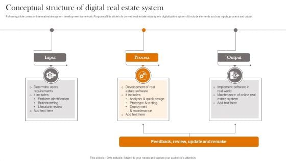 Conceptual Structure Of Digital Real Estate System Mockup PDF