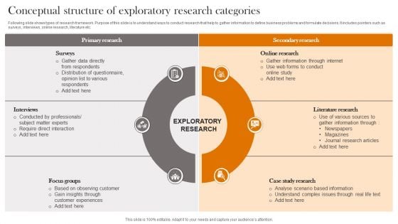 Conceptual Structure Of Exploratory Research Categories Ideas PDF
