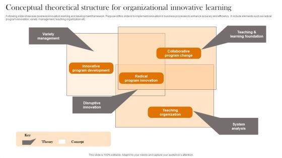 Conceptual Theoretical Structure For Organizational Innovative Learning Formats PDF Conceptual Theoretical Structure For Organizational Innovative Learning Formats PDF