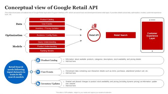 Conceptual View Of Google Retail API Download PDF Conceptual View Of Google Retail API Download PDF