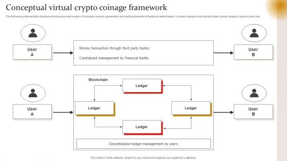 Conceptual Virtual Crypto Coinage Framework Microsoft PDF