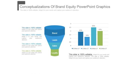 Conceptualizations Of Brand Equity Powerpoint Graphics