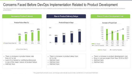 Concerns Faced Before Devops Implementation Related To Product Development Formats PDF