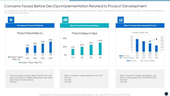 Concerns Faced Before Devops Implementation Related To Product Development Topics PDF