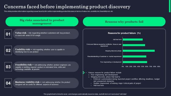 Concerns Faced Before Implementing Product Discovery Download PDF